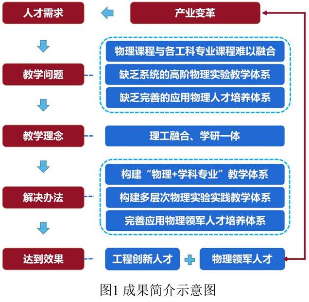 教学成果奖插图_02